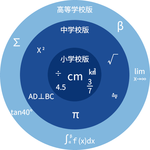 iHandify Math - 手書き数式認識