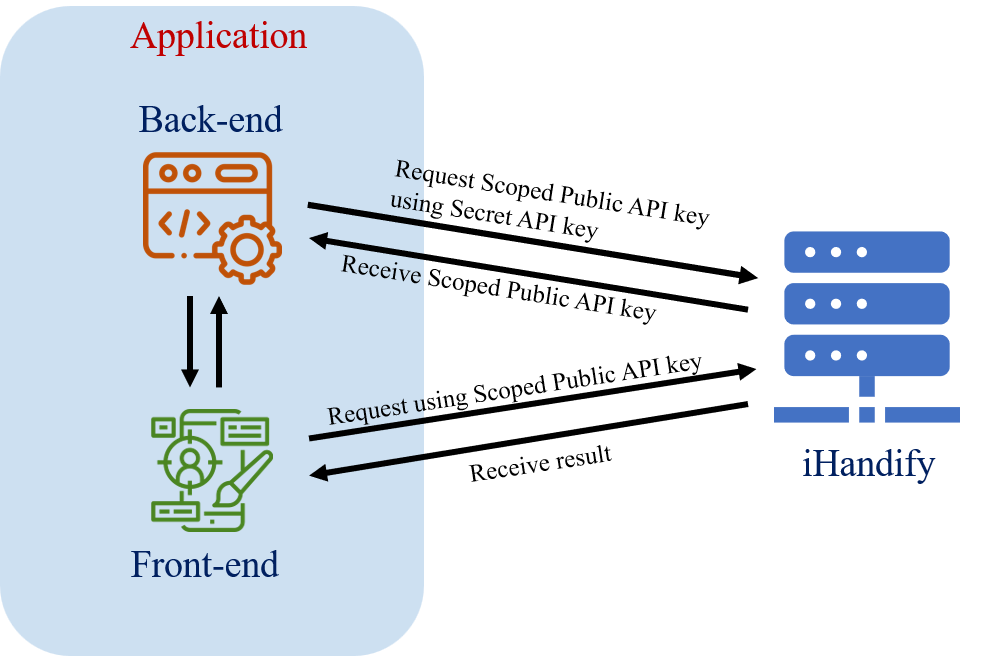api_key_generation